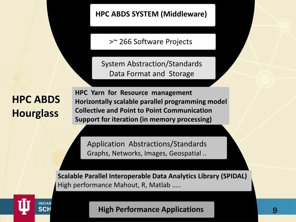 hpc abds system middleware
