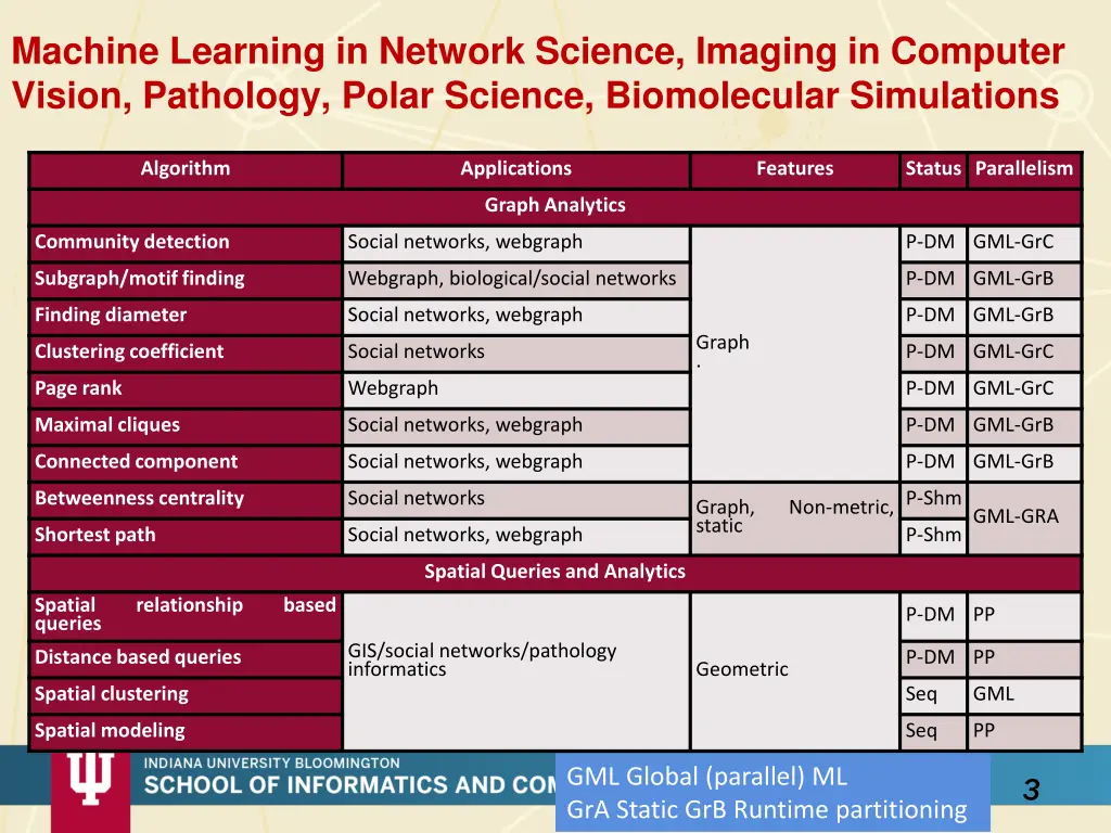 machine learning in network science imaging