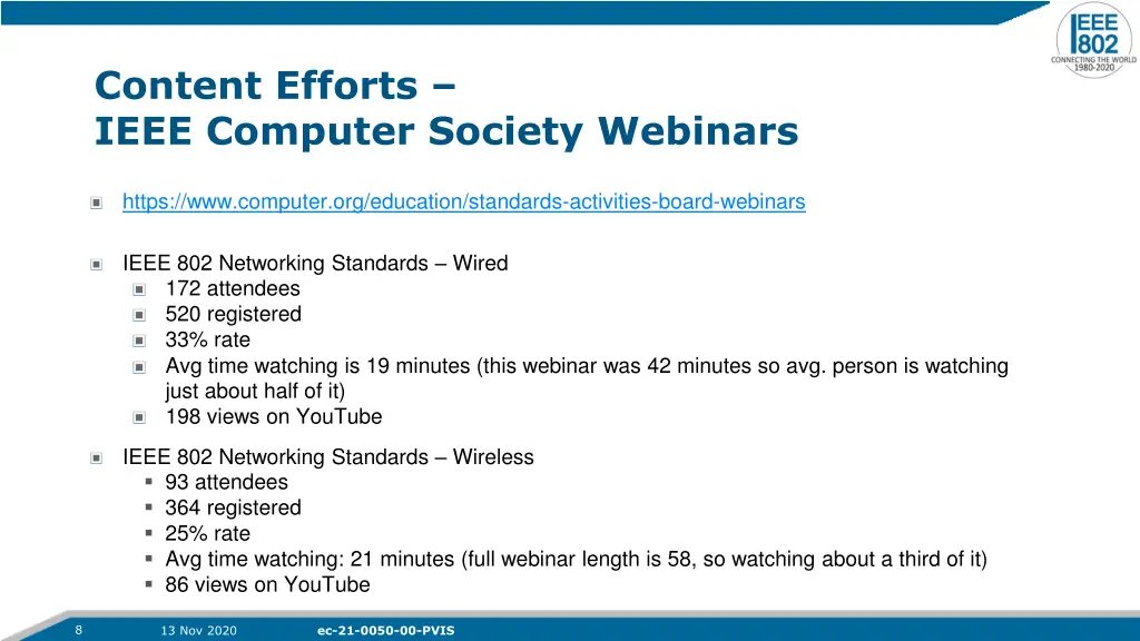 content efforts ieee computer society webinars