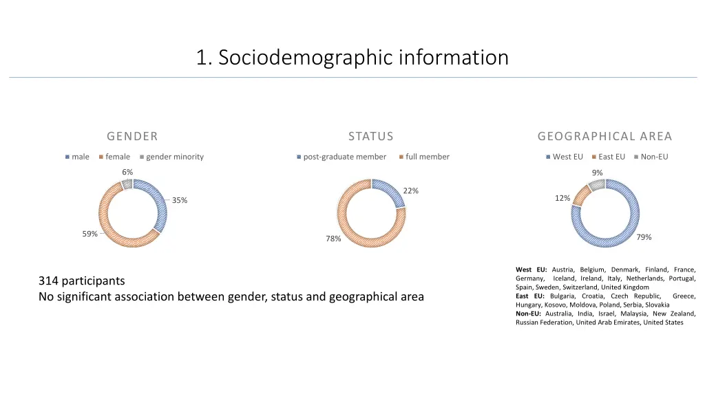 1 sociodemographic information