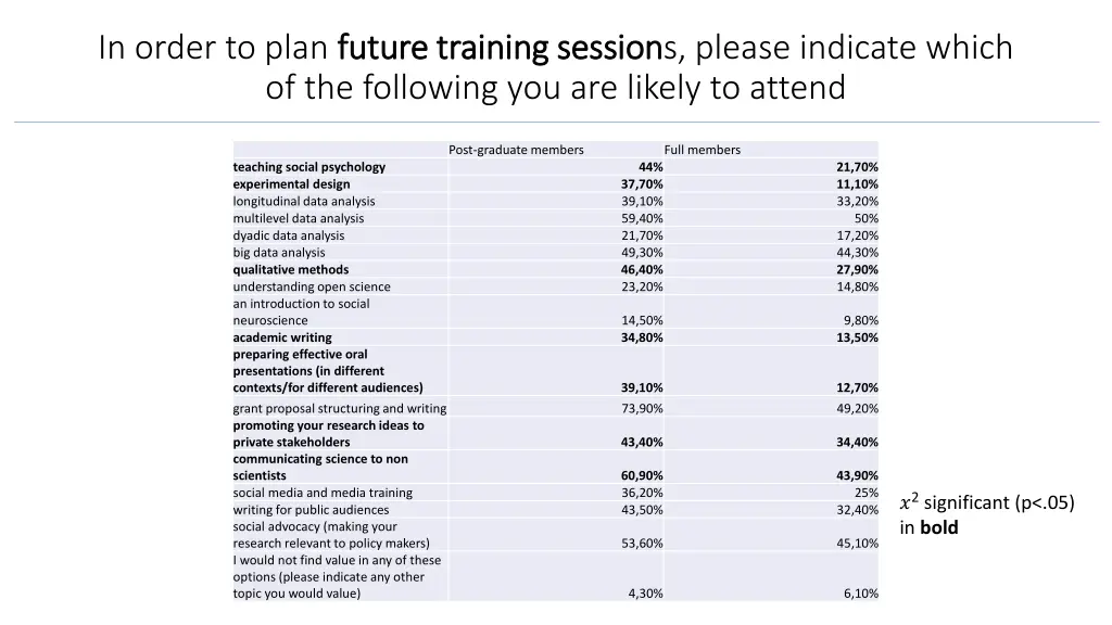 in order to plan future training session future 1