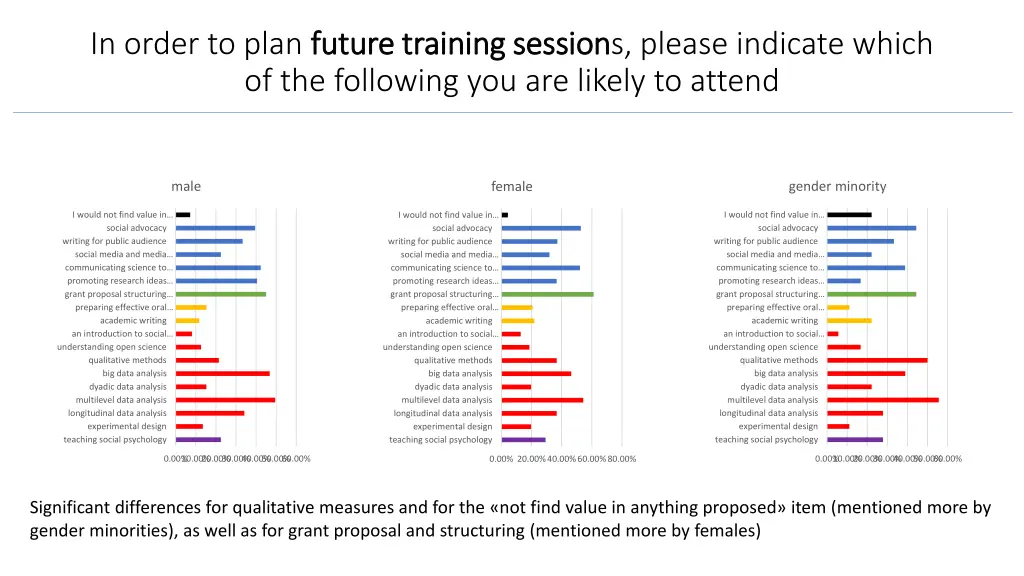 in order to plan future training session future 2