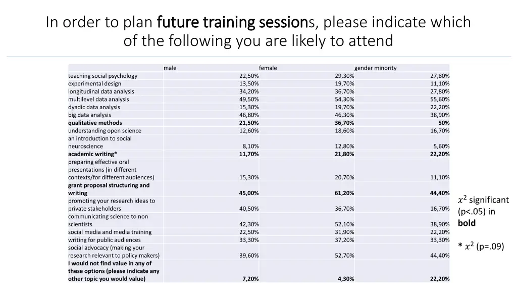 in order to plan future training session future 3