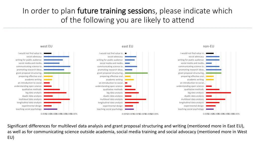 in order to plan future training session future 4