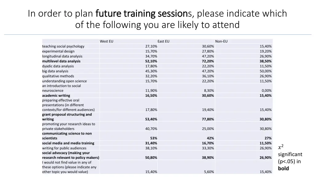 in order to plan future training session future 5