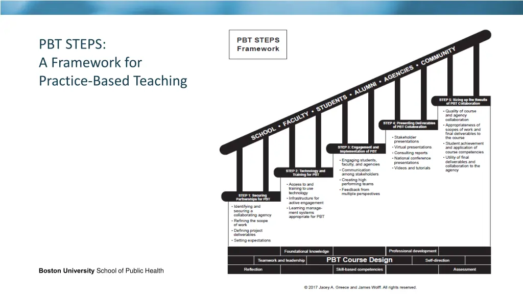 pbt steps