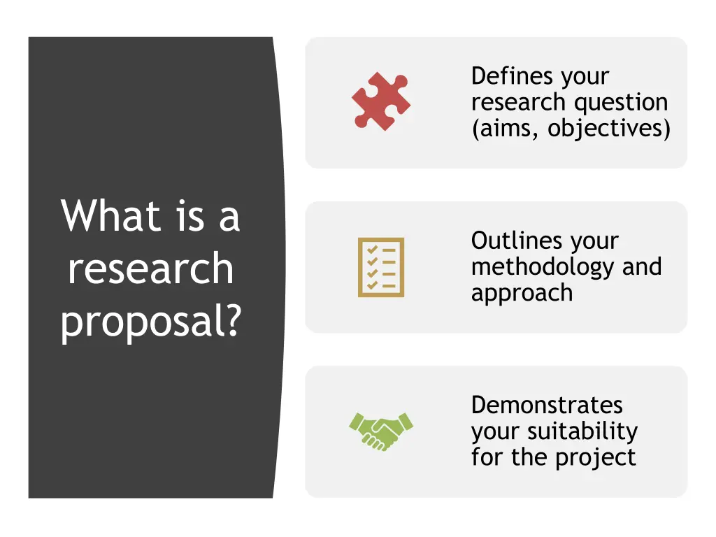 defines your research question aims objectives