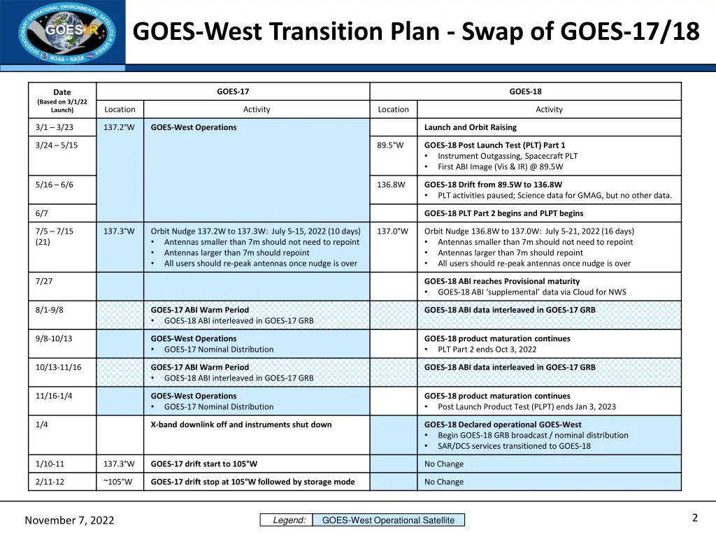 goes west transition plan swap of goes 17 18