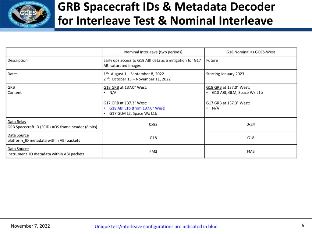 grb spacecraft ids metadata decoder