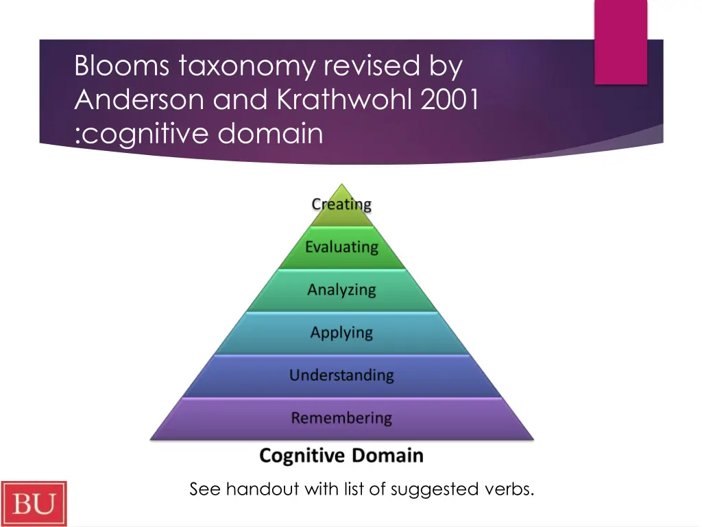 blooms taxonomy revised by anderson and krathwohl