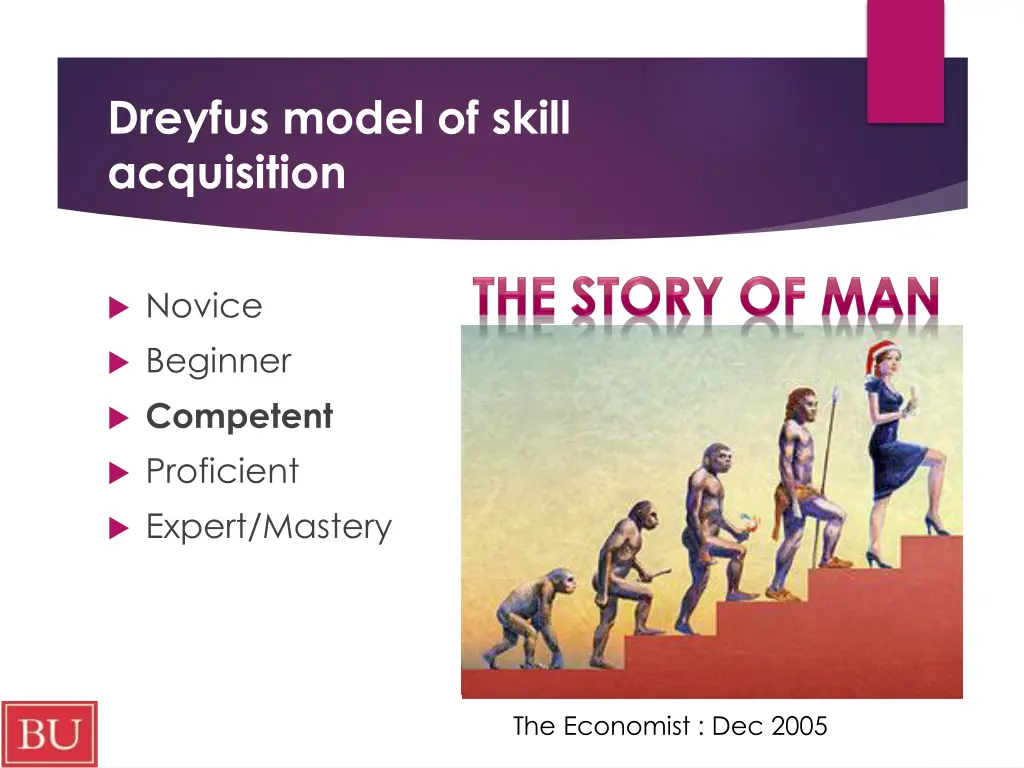 dreyfus model of skill acquisition