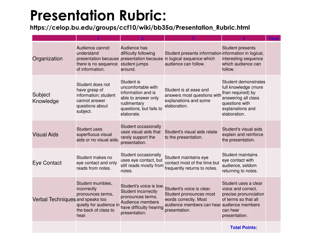 presentation rubric https celop bu edu groups