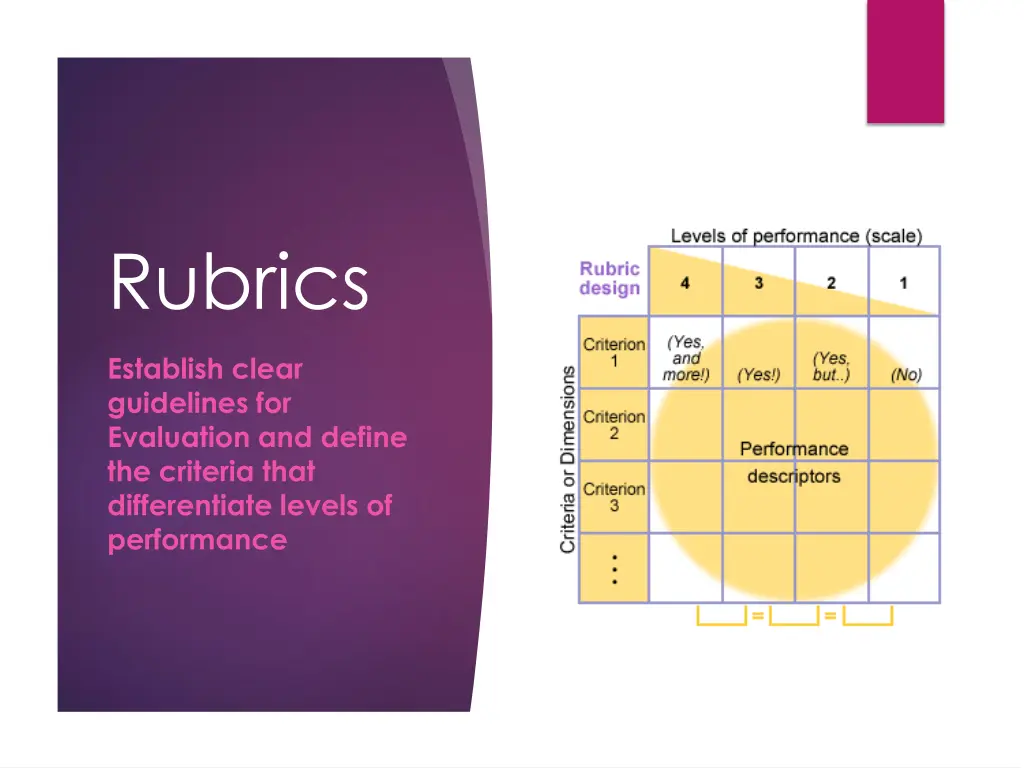 rubrics