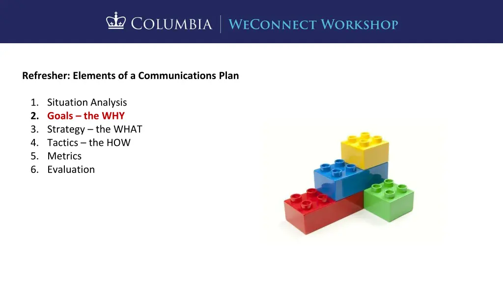 refresher elements of a communications plan