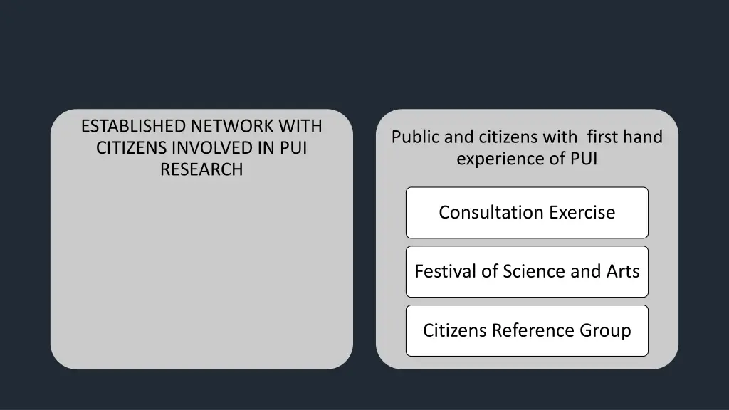 established network with citizens involved