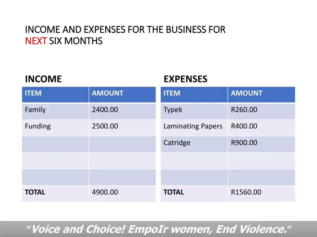 income and expenses for the business for income 1