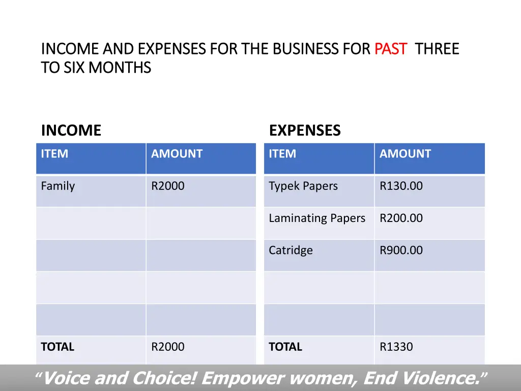 income and expenses for the business for income