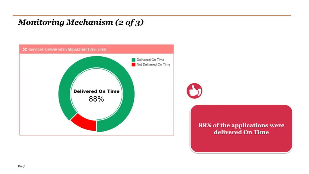 monitoring mechanism 2 of 3