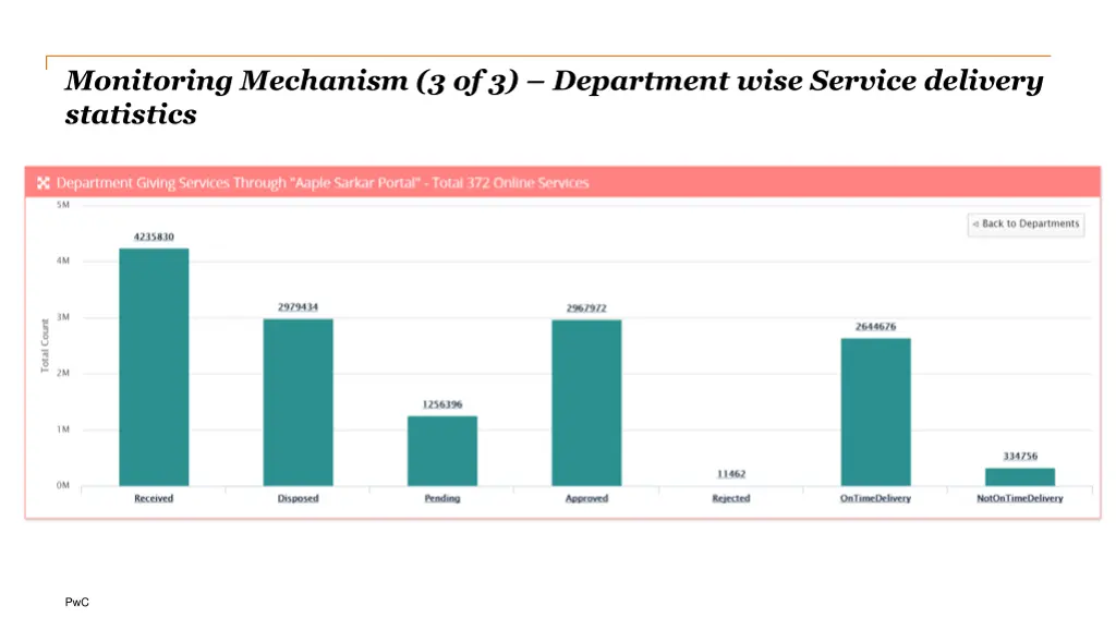 monitoring mechanism 3 of 3 department wise