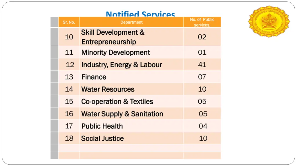 notified services department department skill