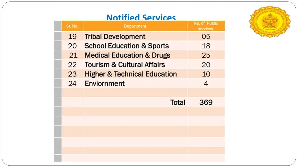 notified services department department tribal