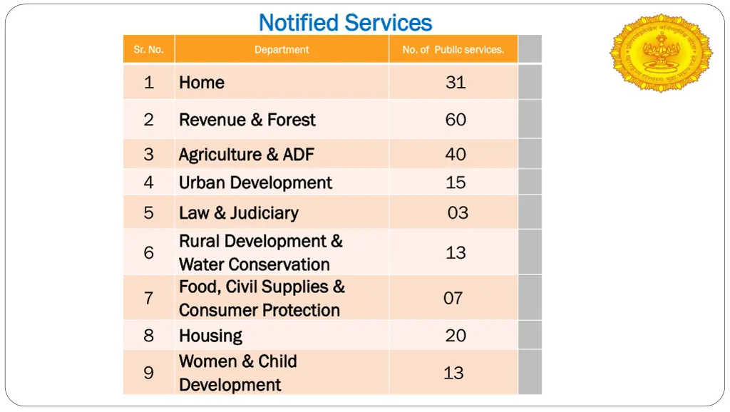 notified services notified services