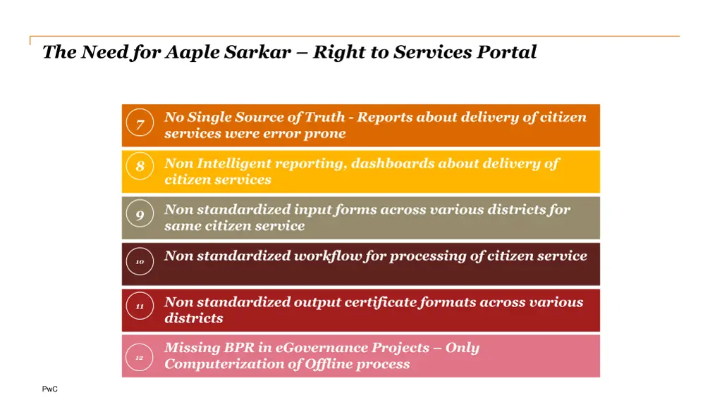 the need for aaple sarkar right to services portal 1