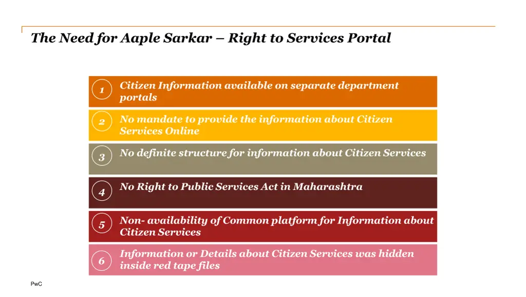 the need for aaple sarkar right to services portal