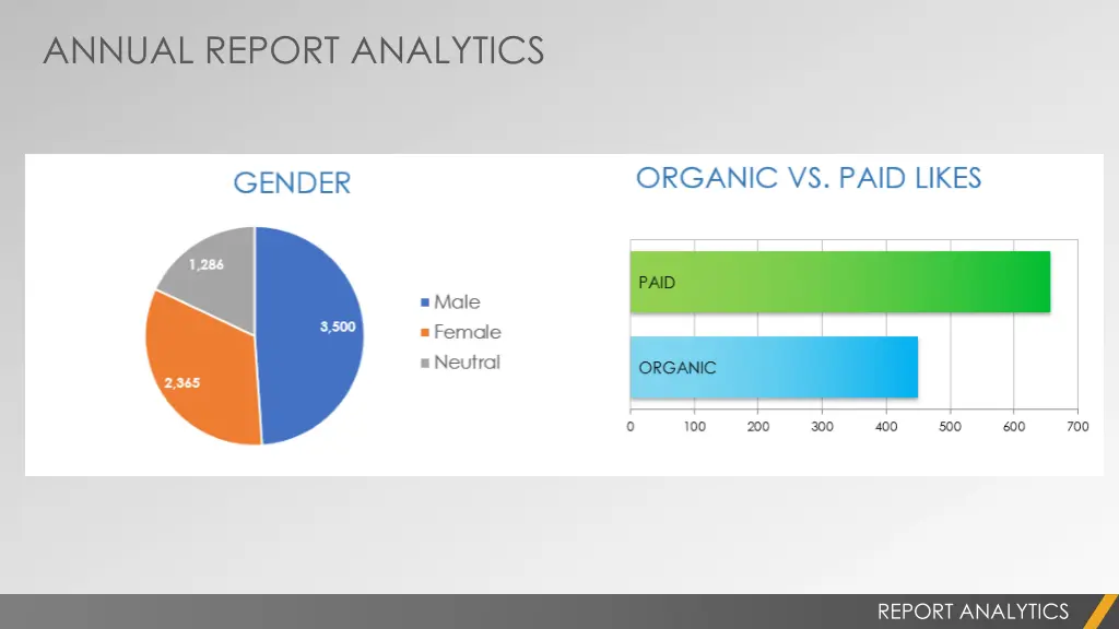 annual report analytics 1