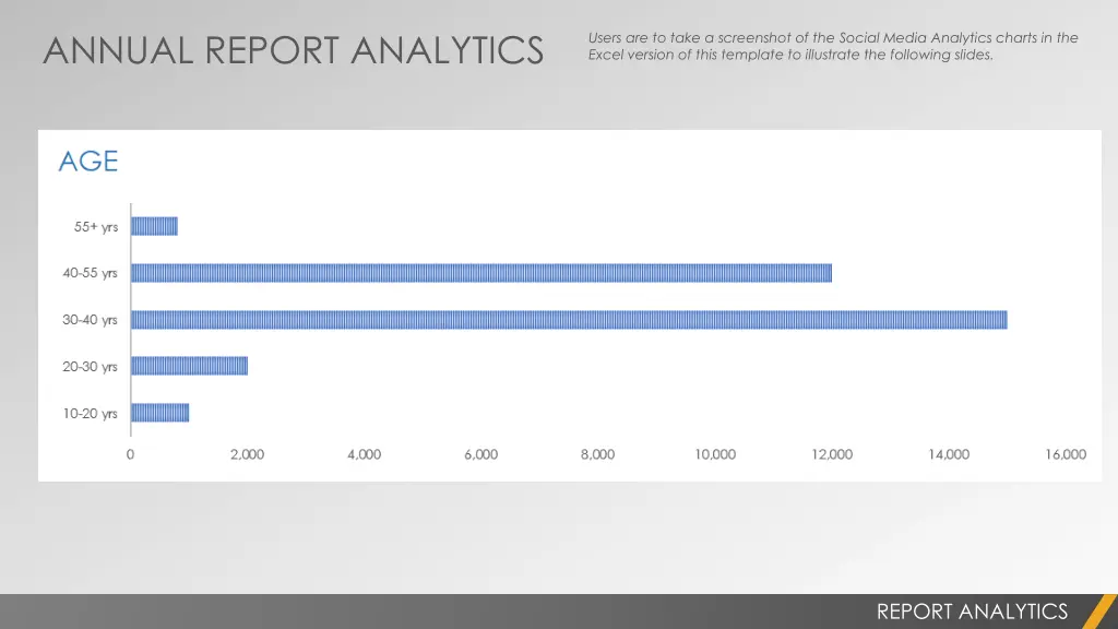annual report analytics