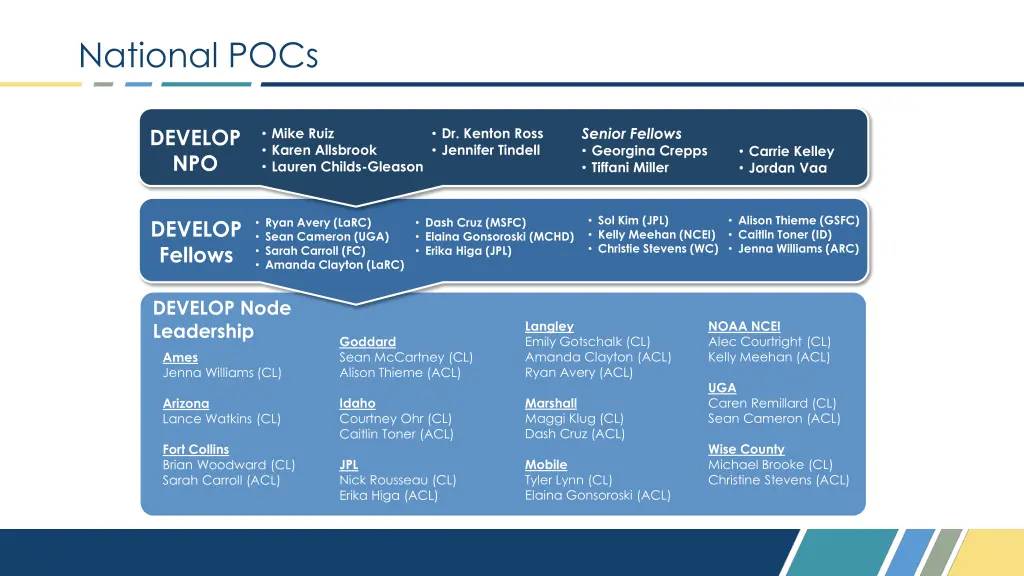 national pocs