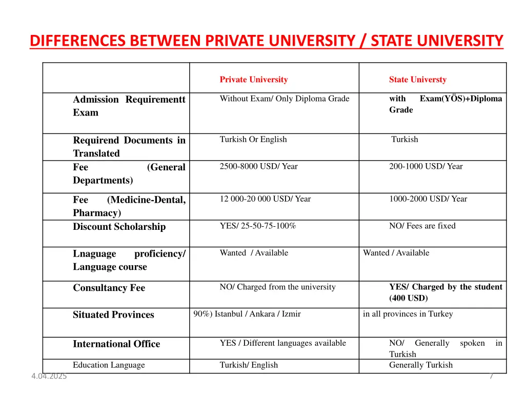 differences between private university state