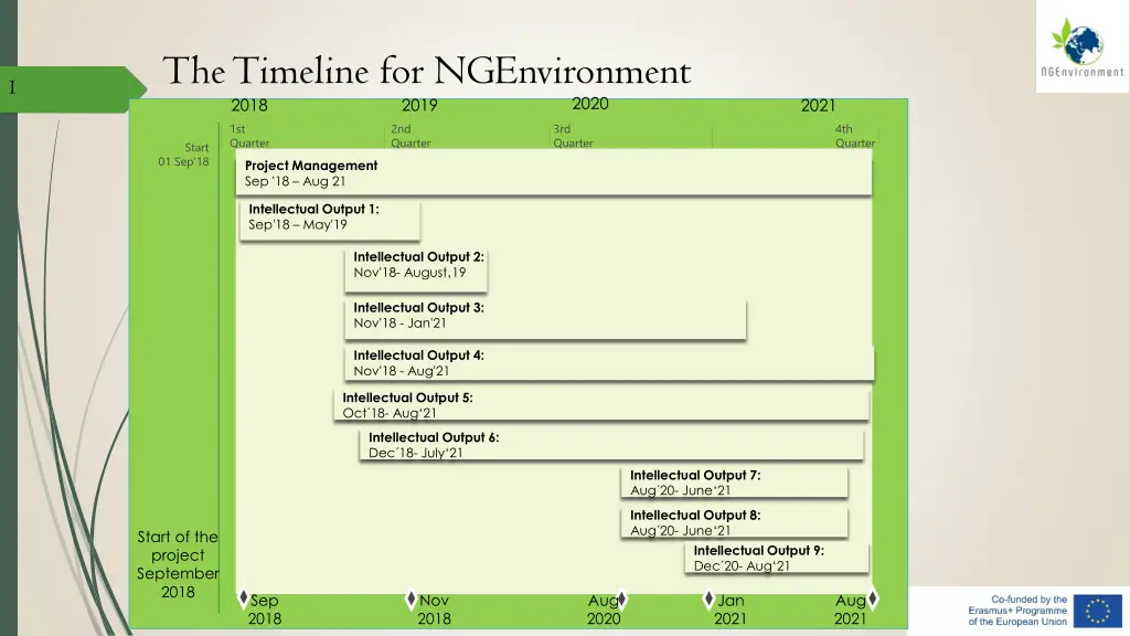the timeline for ngenvironment 2018 2019