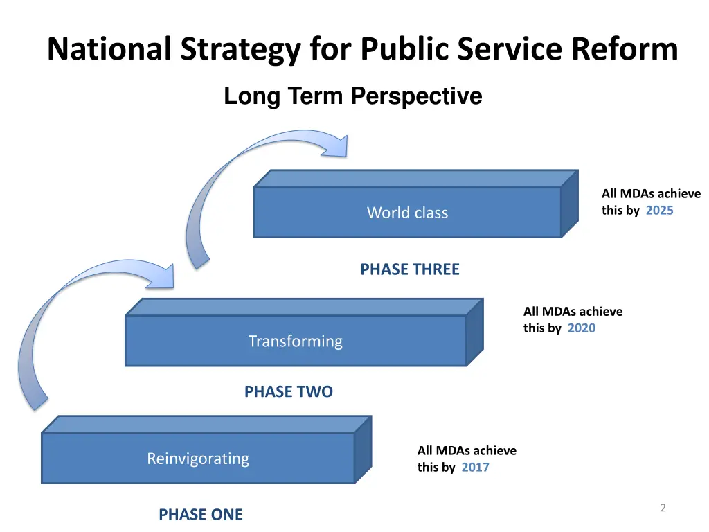 national strategy for public service reform