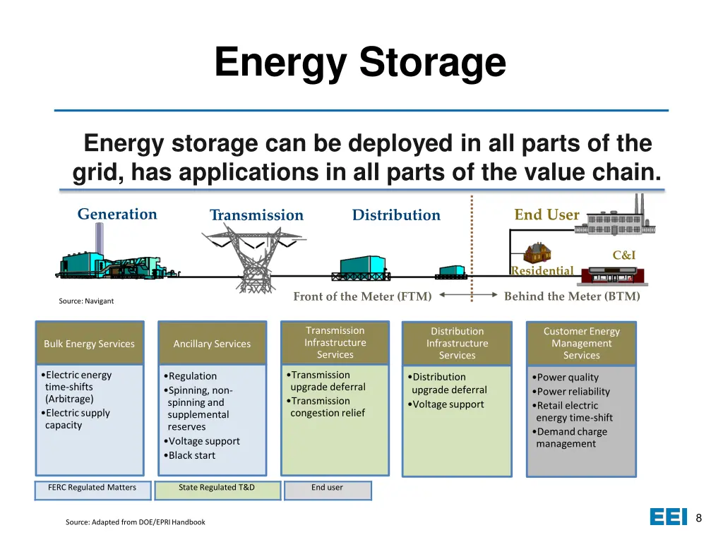 energy storage