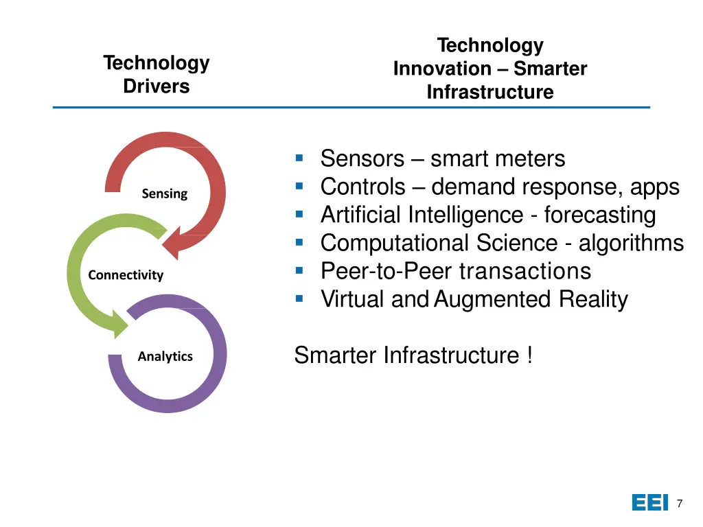 technology innovation smarter infrastructure