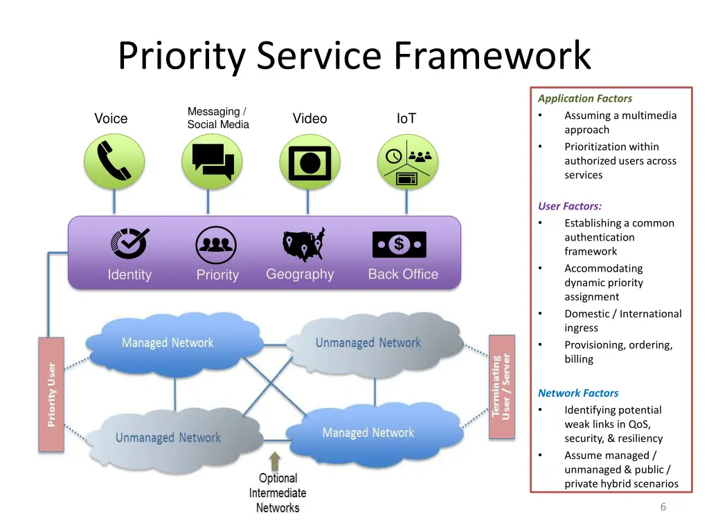 priority service framework