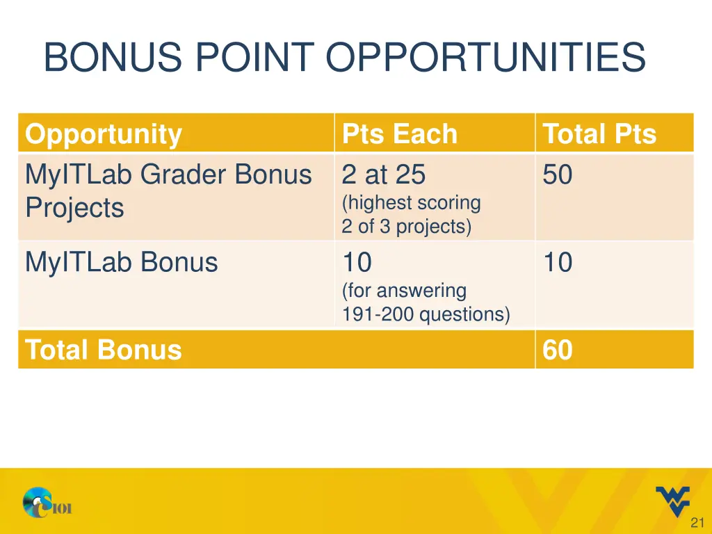 bonus point opportunities