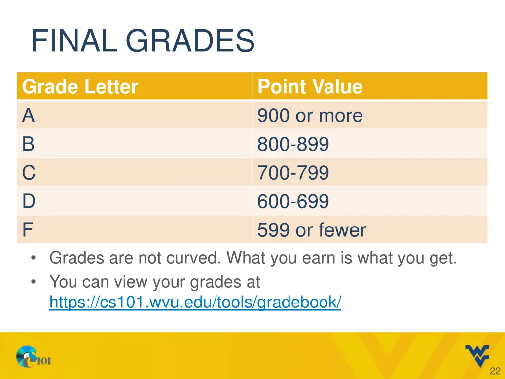 final grades