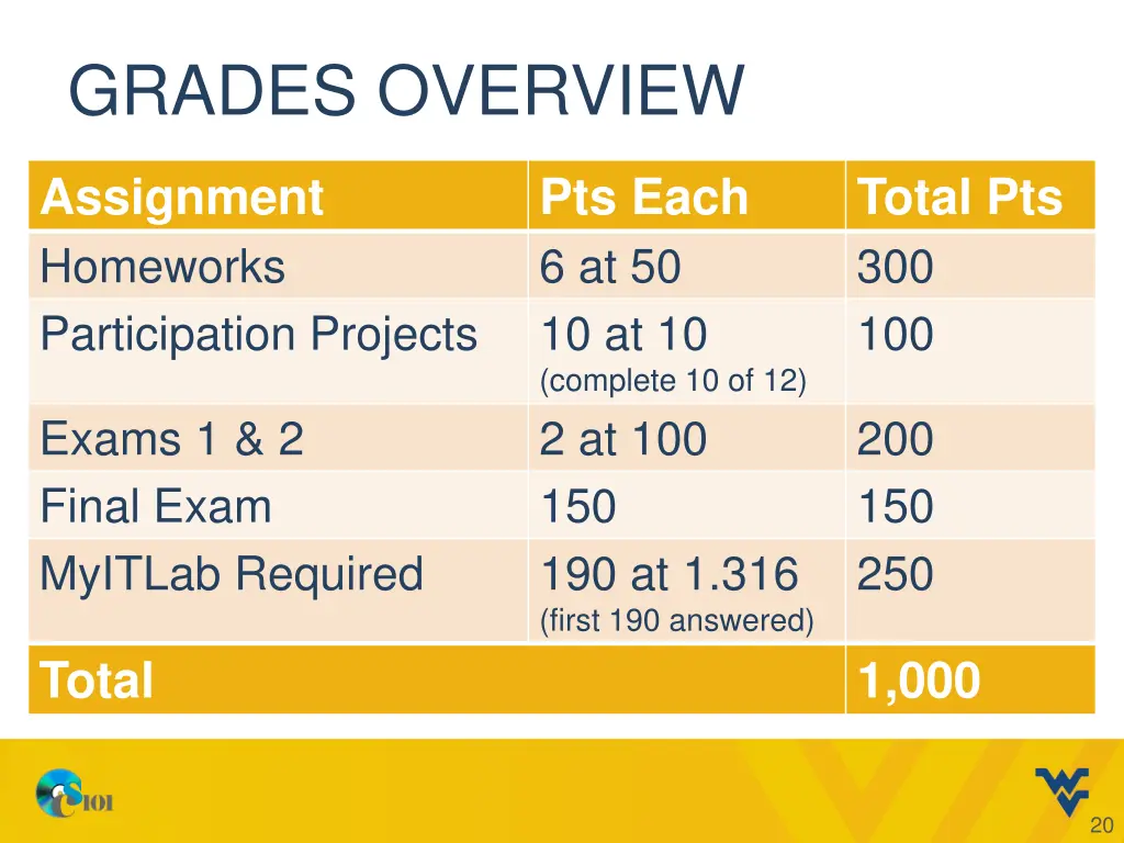 grades overview