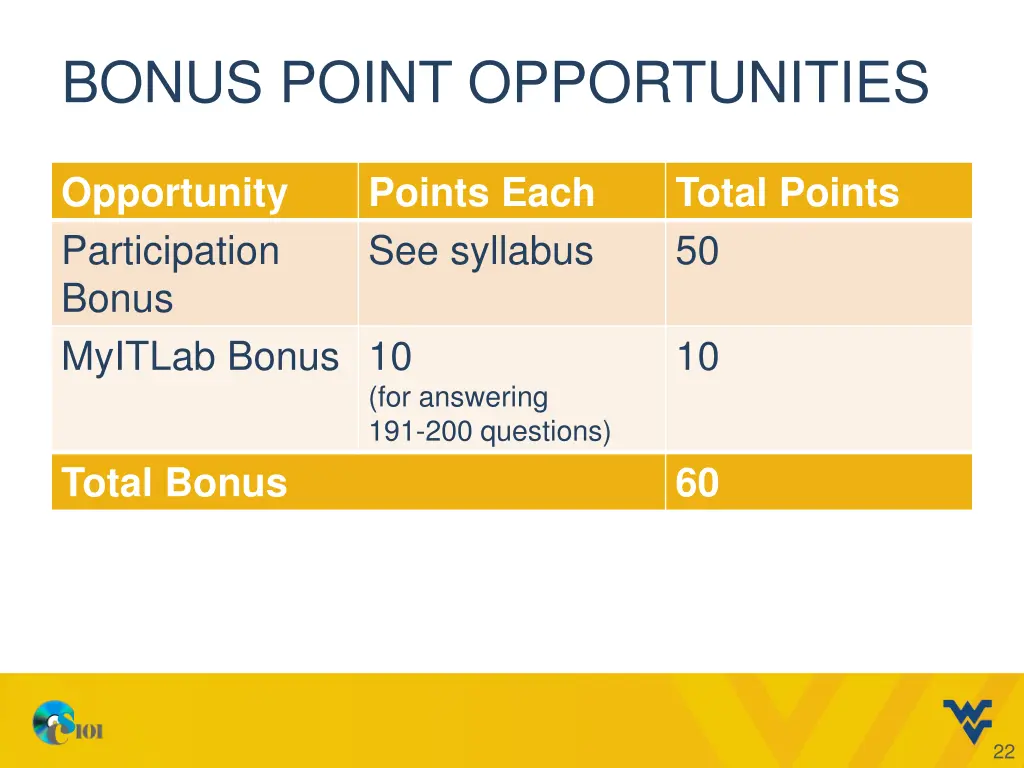 bonus point opportunities