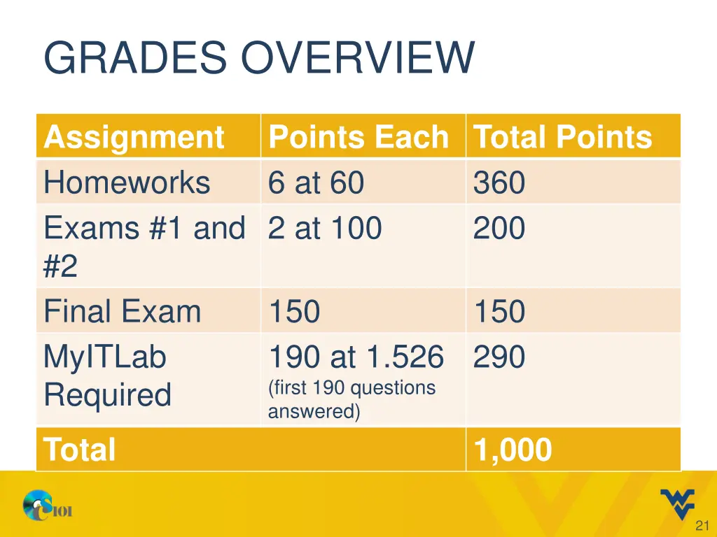 grades overview