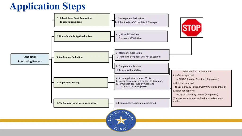 application steps