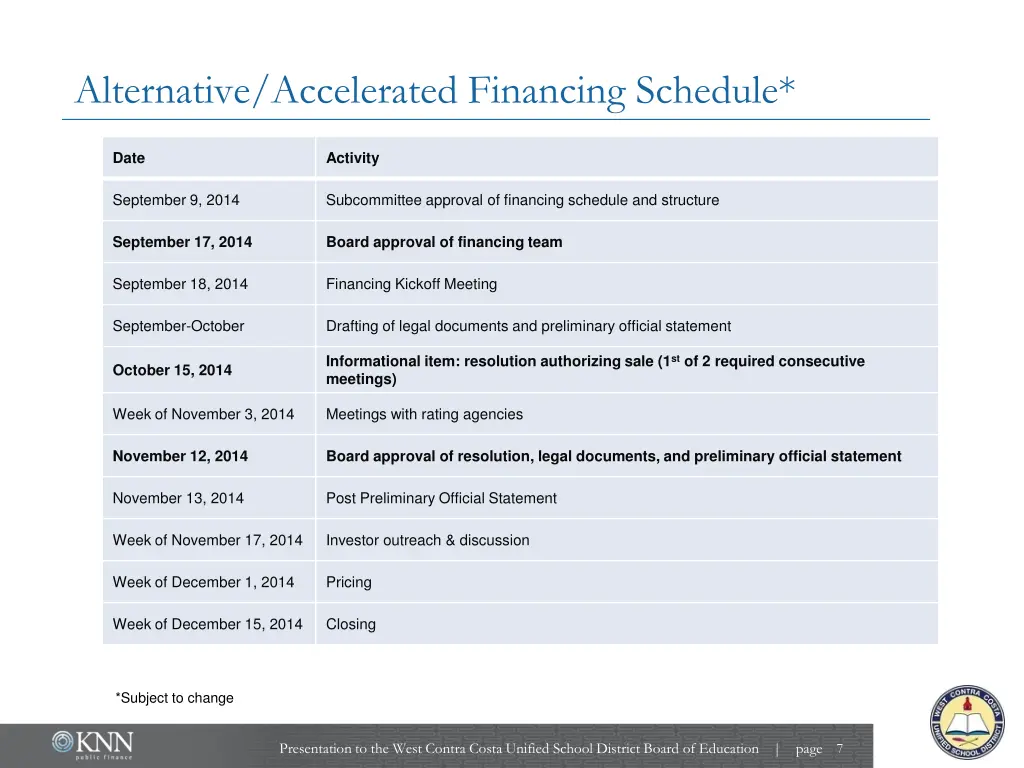 alternative accelerated financing schedule