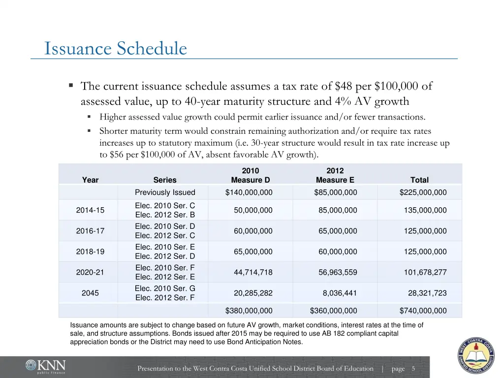 issuance schedule