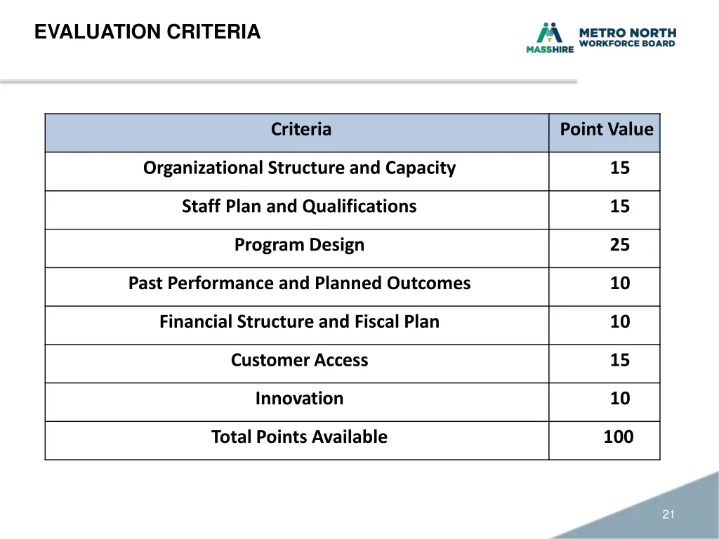 evaluation criteria