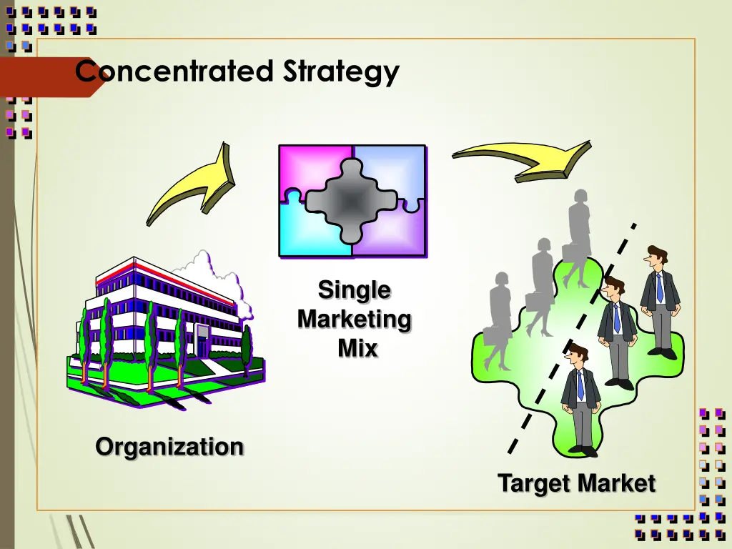 concentrated strategy