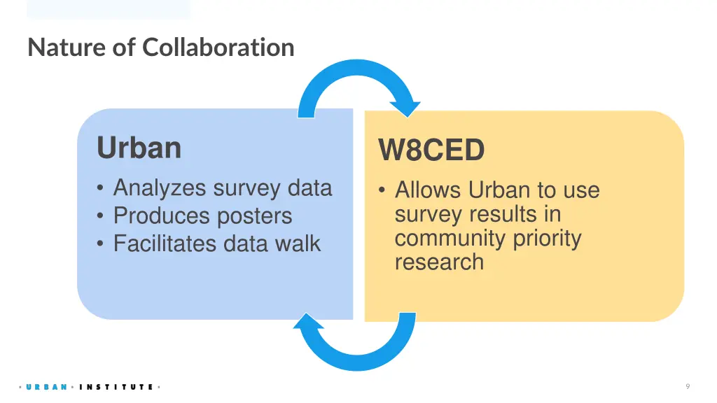 nature of collaboration
