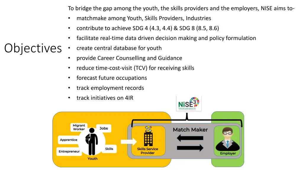 to bridge the gap among the youth the skills