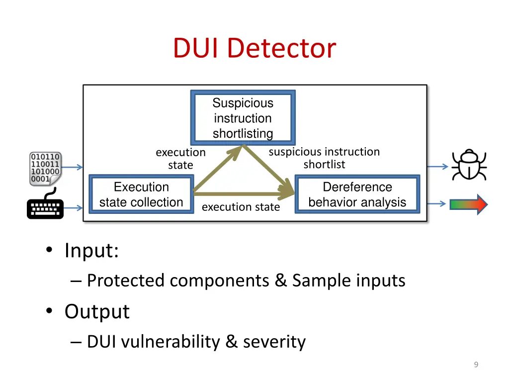 dui detector